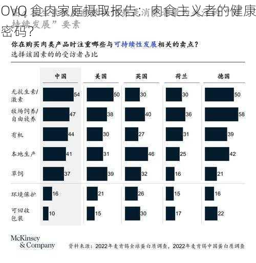 OVO 食肉家庭摄取报告：肉食主义者的健康密码？