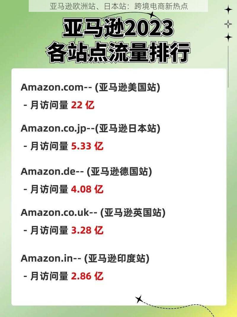 亚马逊欧洲站、日本站：跨境电商新热点