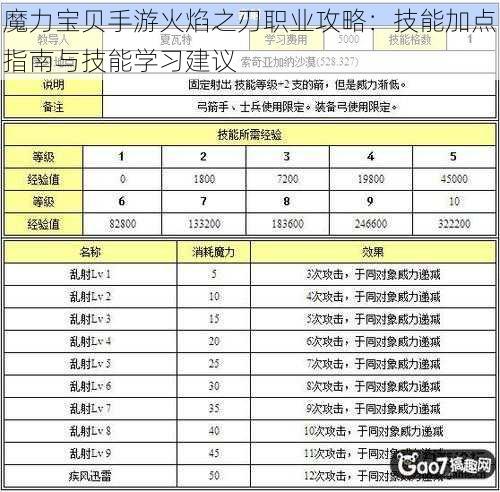 魔力宝贝手游火焰之刃职业攻略：技能加点指南与技能学习建议