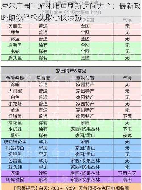 摩尔庄园手游礼服鱼刷新时间大全：最新攻略助你轻松获取心仪装扮