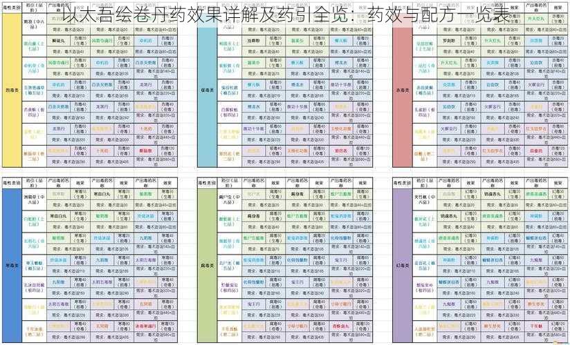 以太吾绘卷丹药效果详解及药引全览：药效与配方一览表