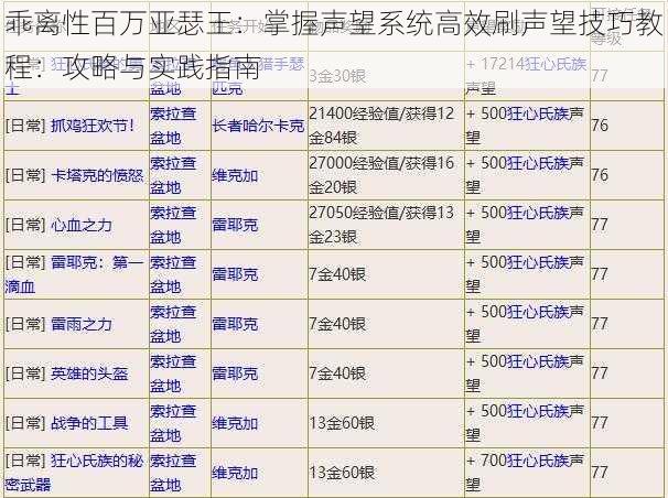 乖离性百万亚瑟王：掌握声望系统高效刷声望技巧教程：攻略与实践指南