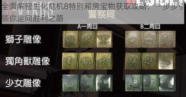 全面解密生化危机8特别厢房宝物获取攻略：一步步引领你走向胜利之路