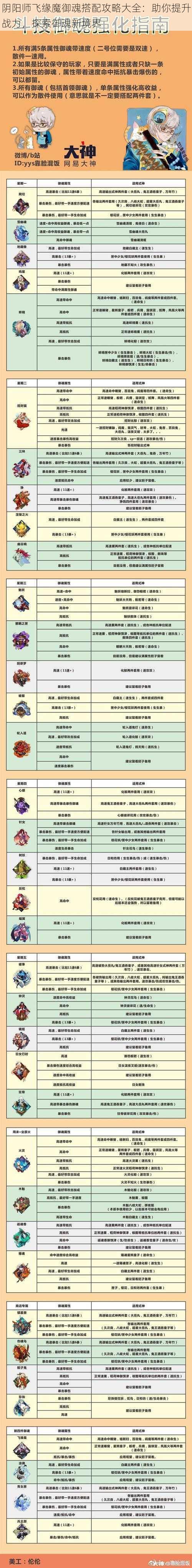 阴阳师飞缘魔御魂搭配攻略大全：助你提升战力，探索御魂新境界