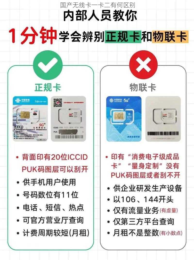 国产无线卡一卡二有何区别