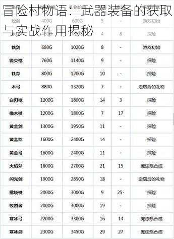 冒险村物语：武器装备的获取与实战作用揭秘