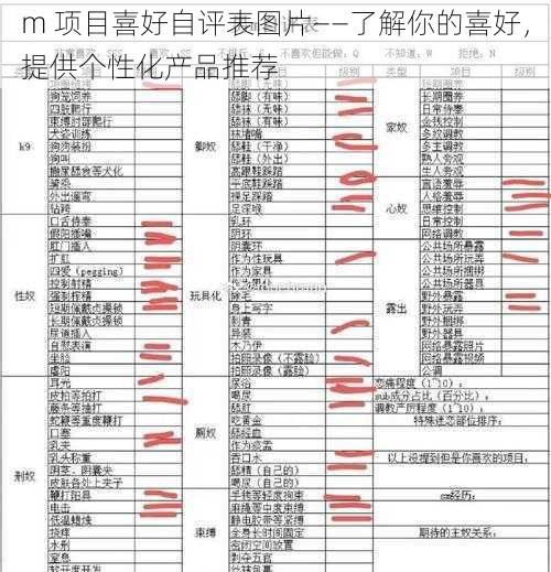 m 项目喜好自评表图片——了解你的喜好，提供个性化产品推荐