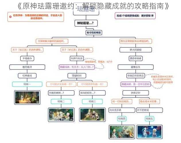 《原神珐露珊邀约：解锁隐藏成就的攻略指南》