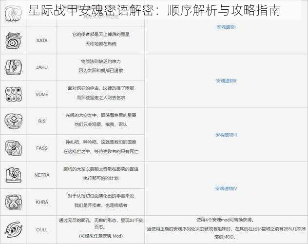 星际战甲安魂密语解密：顺序解析与攻略指南