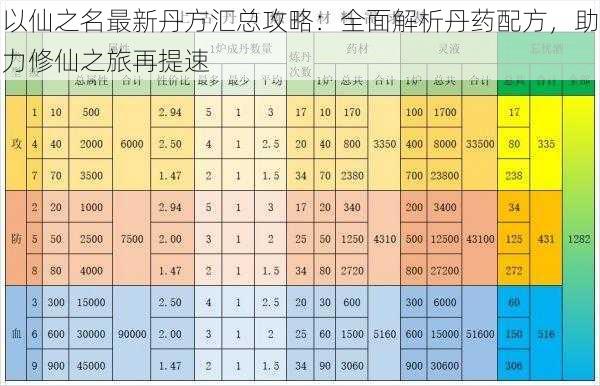 以仙之名最新丹方汇总攻略：全面解析丹药配方，助力修仙之旅再提速