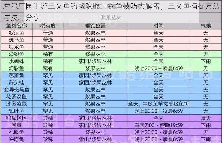 摩尔庄园手游三文鱼钓取攻略：钓鱼技巧大解密，三文鱼捕捉方法与技巧分享