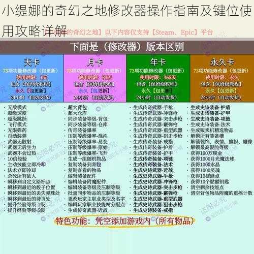 小缇娜的奇幻之地修改器操作指南及键位使用攻略详解