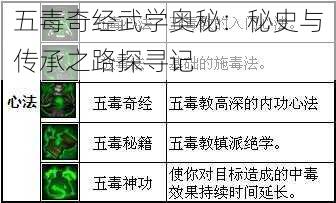 五毒奇经武学奥秘：秘史与传承之路探寻记