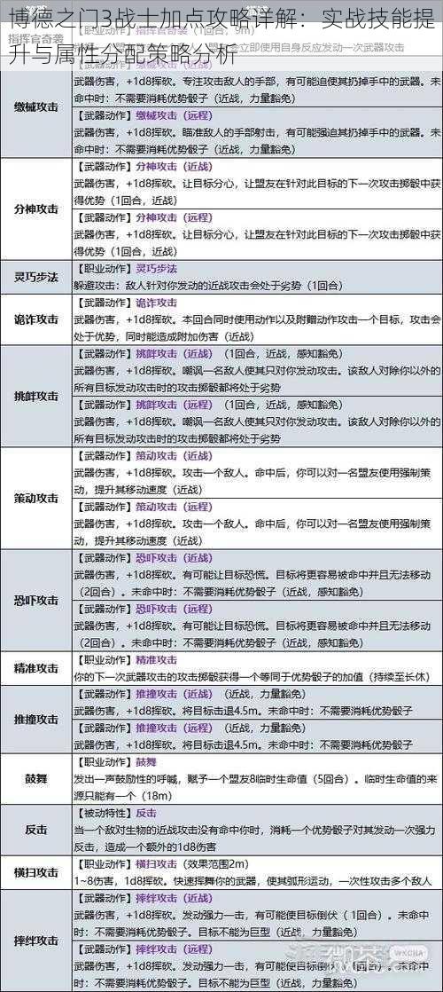 博德之门3战士加点攻略详解：实战技能提升与属性分配策略分析