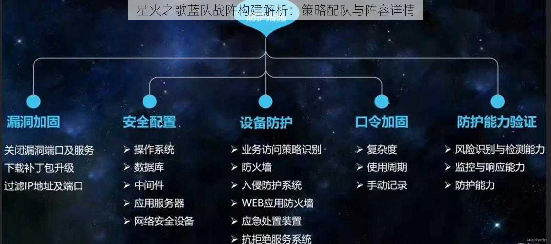 星火之歌蓝队战阵构建解析：策略配队与阵容详情