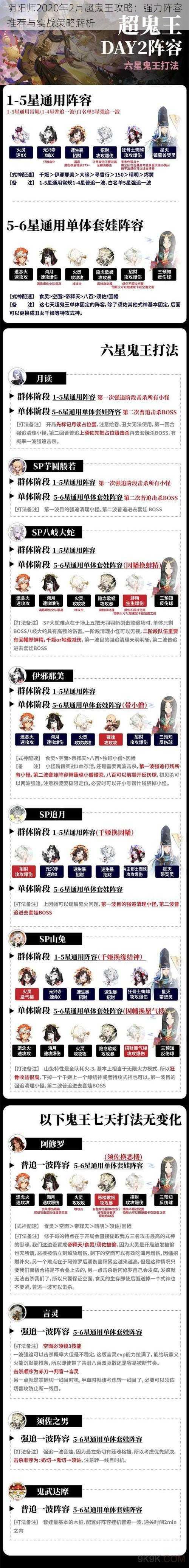 阴阳师2020年2月超鬼王攻略：强力阵容推荐与实战策略解析