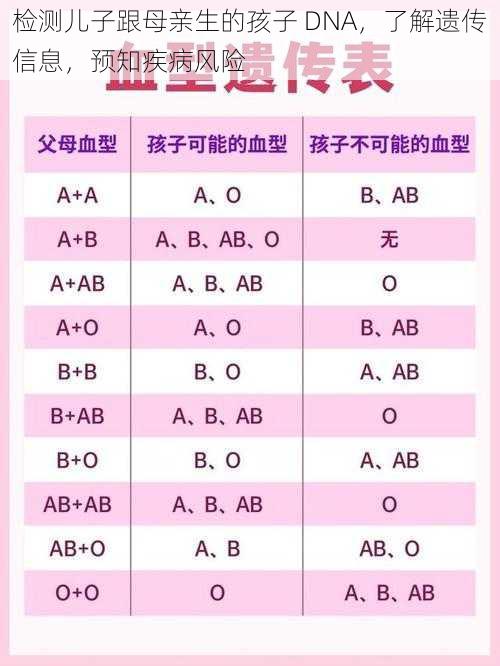 检测儿子跟母亲生的孩子 DNA，了解遗传信息，预知疾病风险