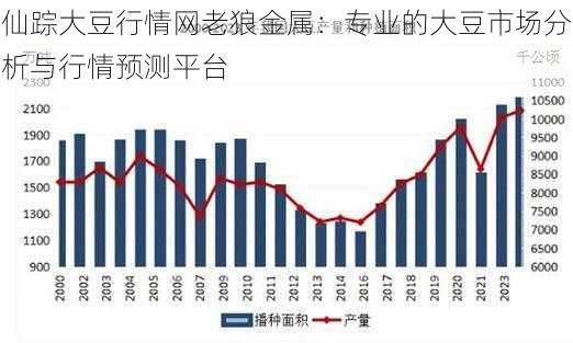 仙踪大豆行情网老狼金属：专业的大豆市场分析与行情预测平台