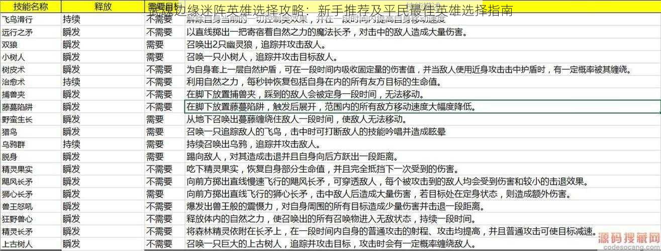 武魂边缘迷阵英雄选择攻略：新手推荐及平民最佳英雄选择指南