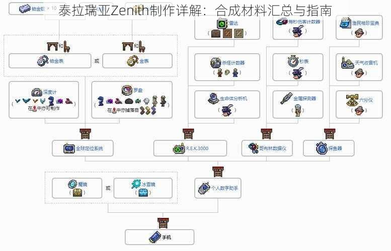 泰拉瑞亚Zenith制作详解：合成材料汇总与指南