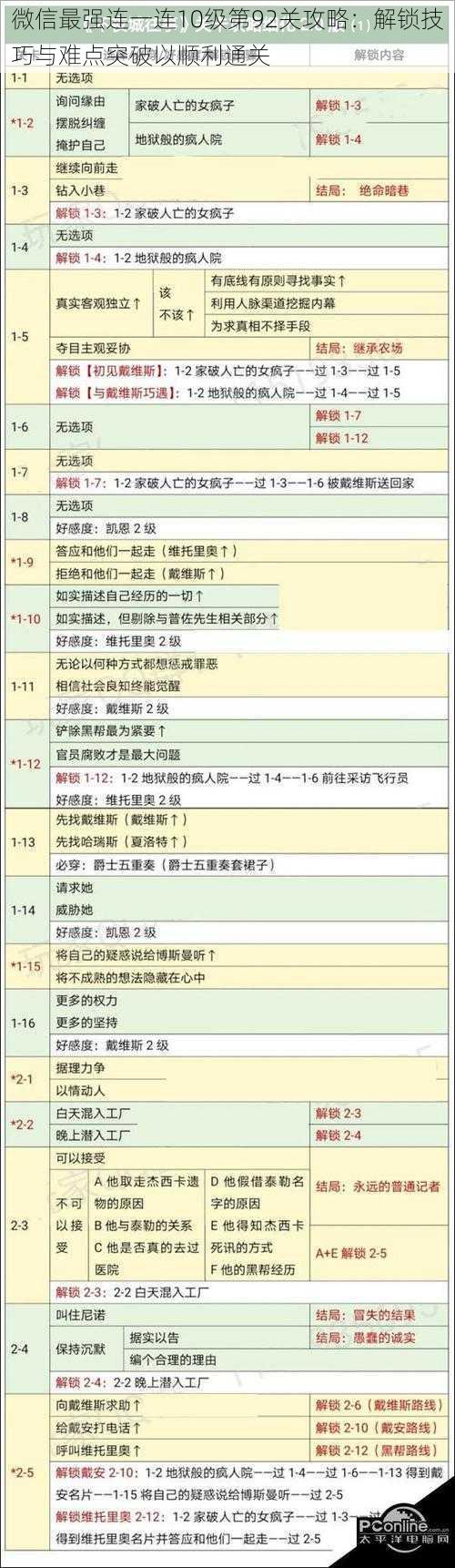 微信最强连一连10级第92关攻略：解锁技巧与难点突破以顺利通关