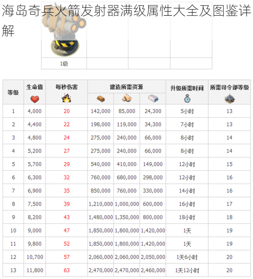 海岛奇兵火箭发射器满级属性大全及图鉴详解