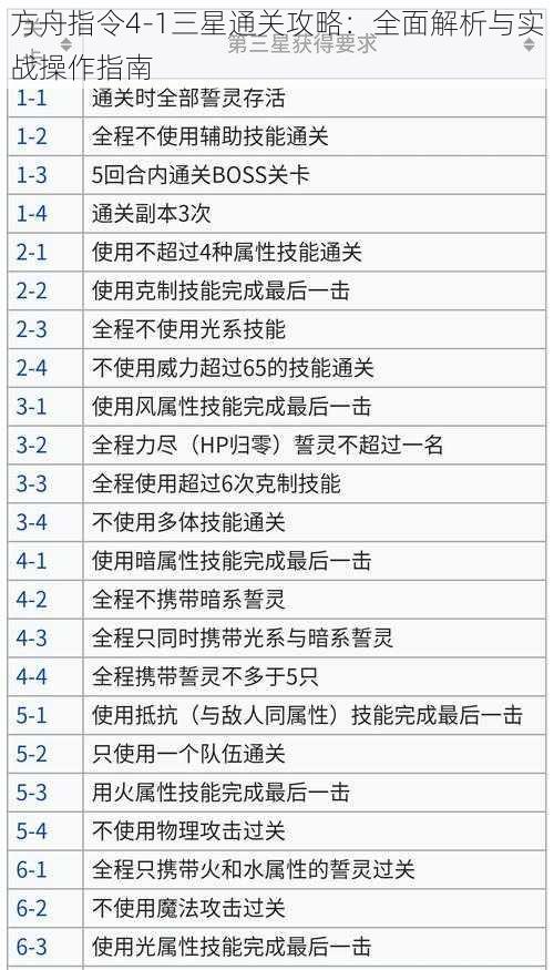 方舟指令4-1三星通关攻略：全面解析与实战操作指南