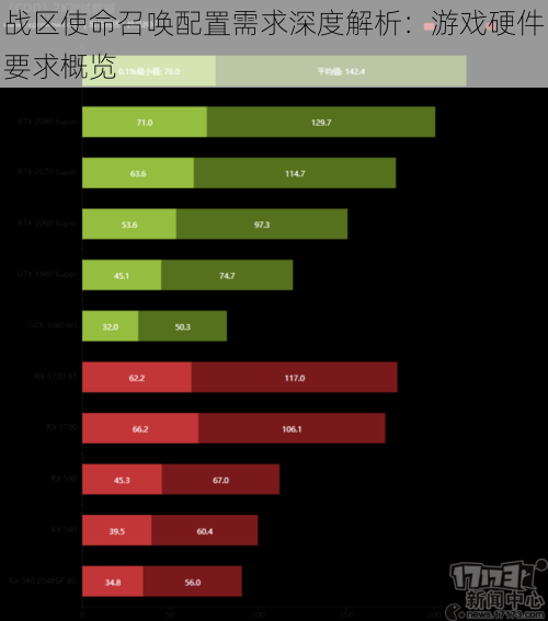 战区使命召唤配置需求深度解析：游戏硬件要求概览