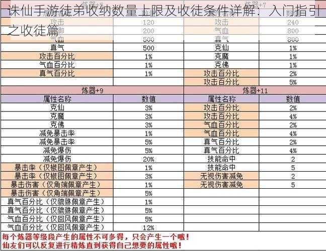 诛仙手游徒弟收纳数量上限及收徒条件详解：入门指引之收徒篇