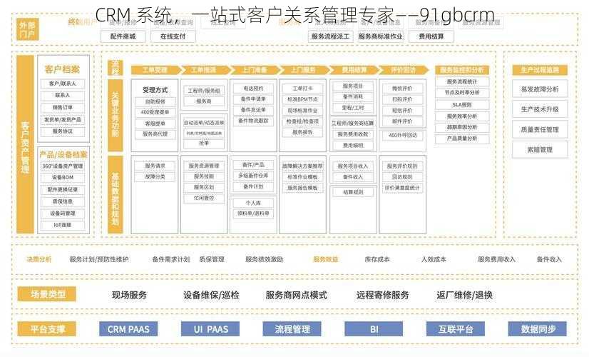 CRM 系统，一站式客户关系管理专家——91gbcrm