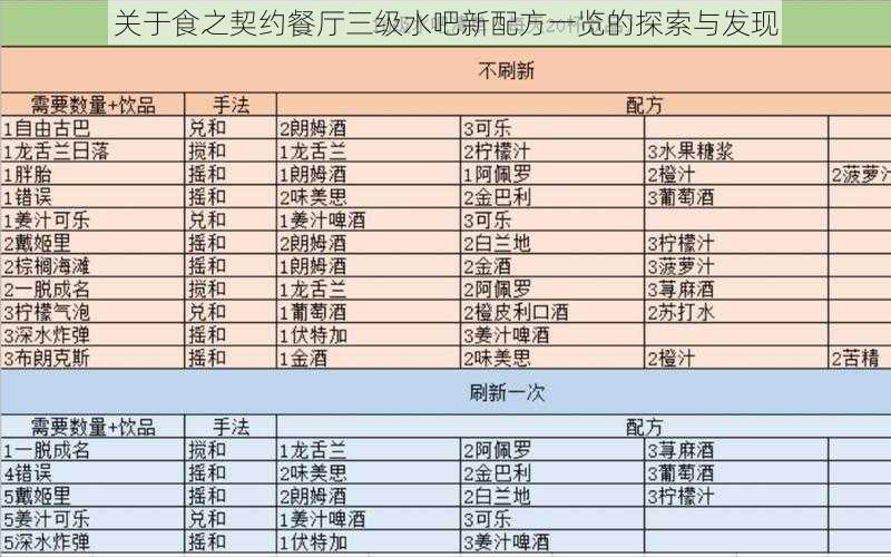 关于食之契约餐厅三级水吧新配方一览的探索与发现