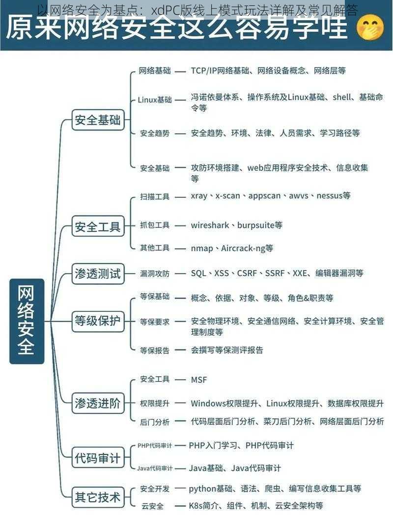 以网络安全为基点：xdPC版线上模式玩法详解及常见解答