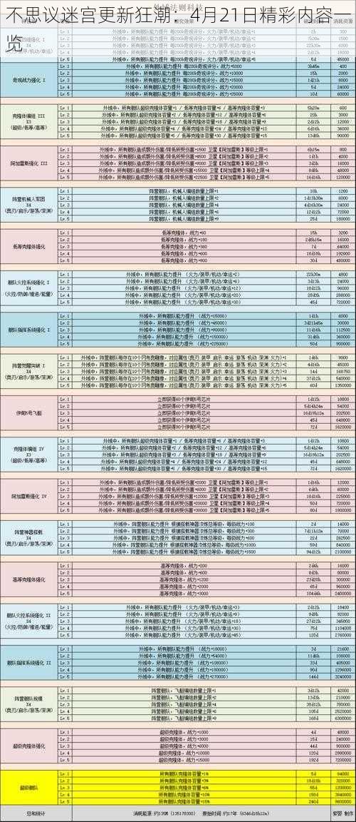 不思议迷宫更新狂潮：4月21日精彩内容一览