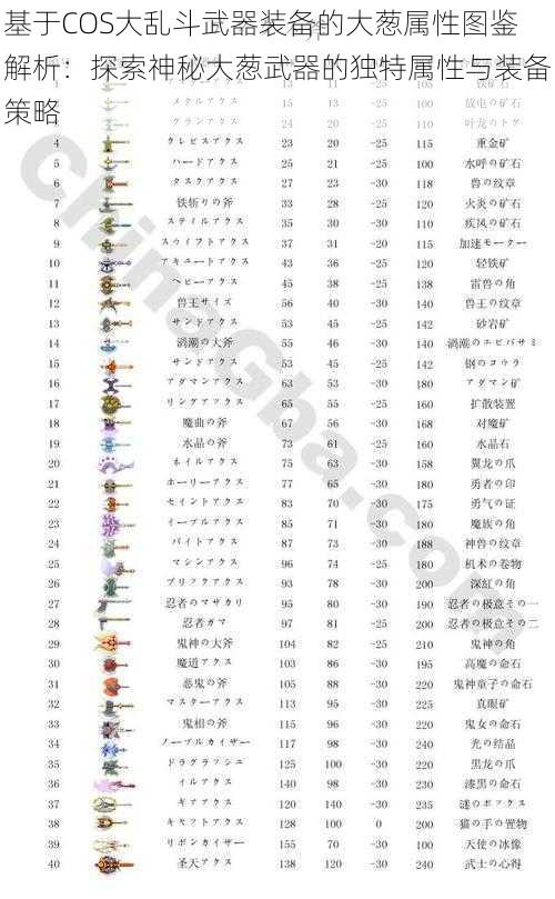 基于COS大乱斗武器装备的大葱属性图鉴解析：探索神秘大葱武器的独特属性与装备策略