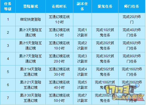 妙奇星球欢庆春节活动盛典：任务大全与丰厚奖励一览表