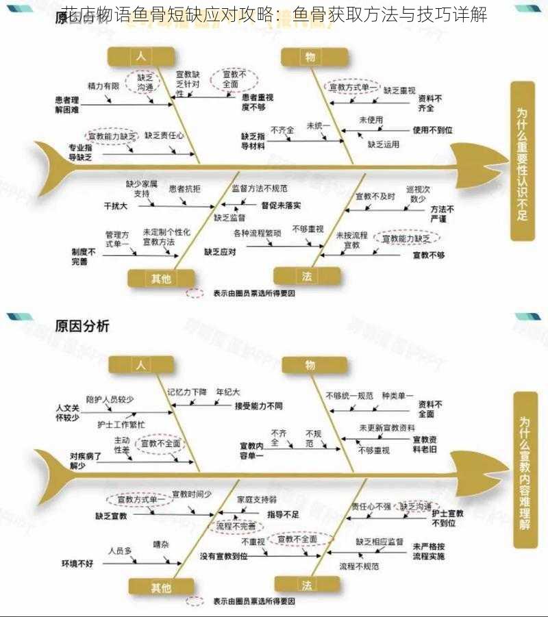 花店物语鱼骨短缺应对攻略：鱼骨获取方法与技巧详解