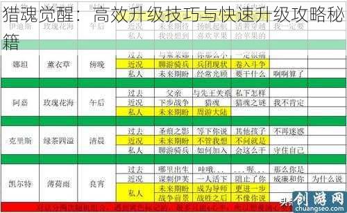 猎魂觉醒：高效升级技巧与快速升级攻略秘籍