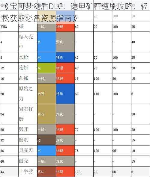 《宝可梦剑盾DLC：铠甲矿石速刷攻略，轻松获取必备资源指南》