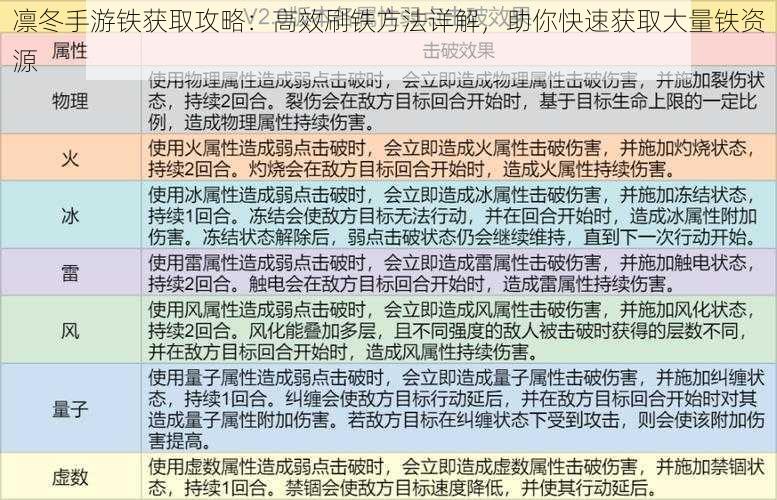 凛冬手游铁获取攻略：高效刷铁方法详解，助你快速获取大量铁资源