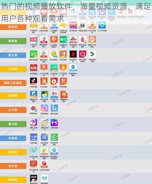 热门的视频播放软件，海量视频资源，满足用户各种观看需求