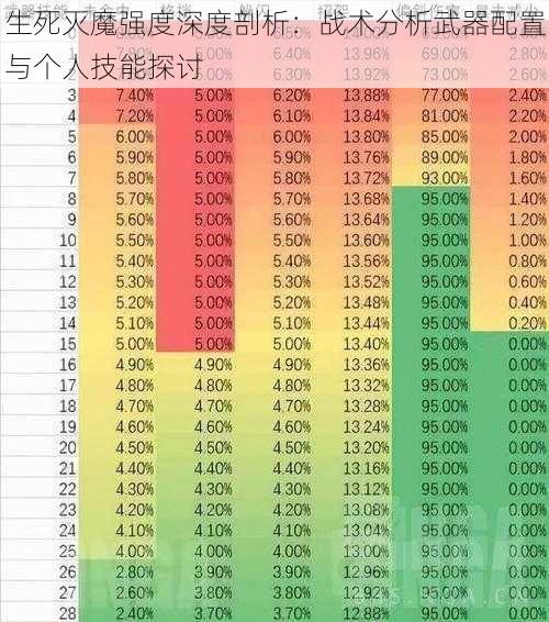 生死灭魔强度深度剖析：战术分析武器配置与个人技能探讨