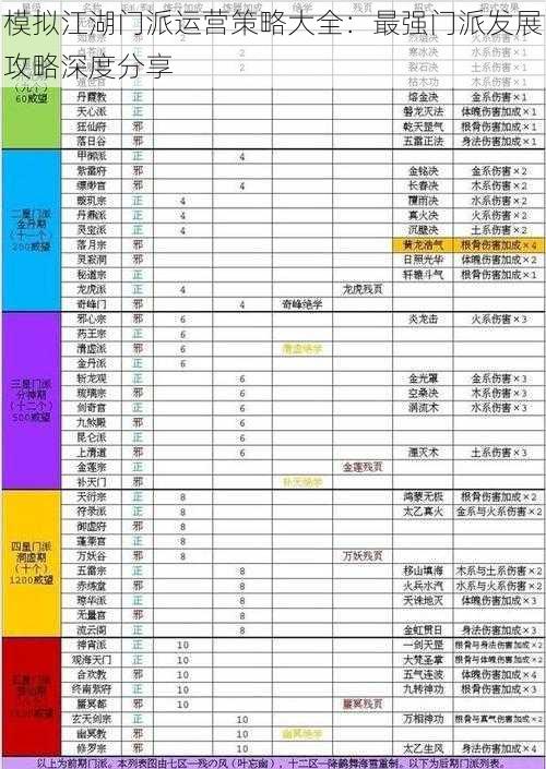 模拟江湖门派运营策略大全：最强门派发展攻略深度分享