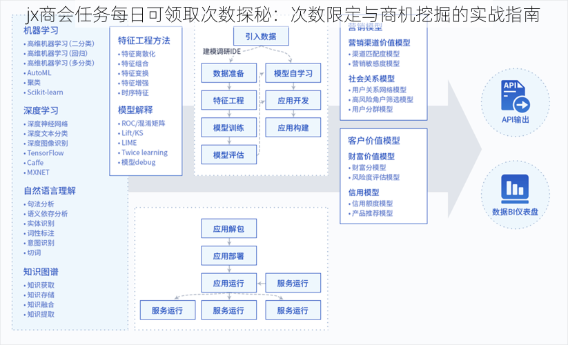 jx商会任务每日可领取次数探秘：次数限定与商机挖掘的实战指南