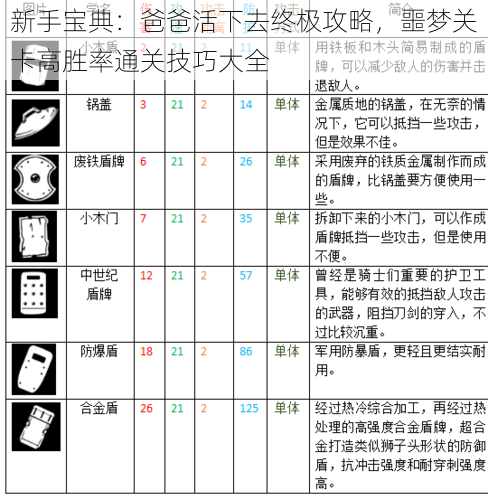 新手宝典：爸爸活下去终极攻略，噩梦关卡高胜率通关技巧大全