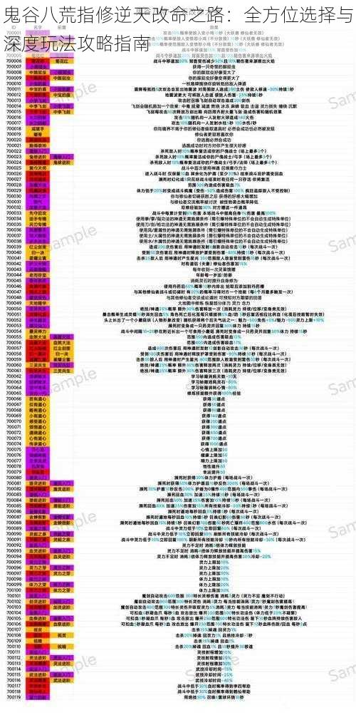 鬼谷八荒指修逆天改命之路：全方位选择与深度玩法攻略指南