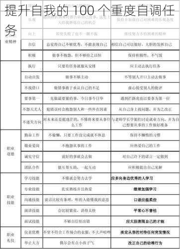 提升自我的 100 个重度自调任务