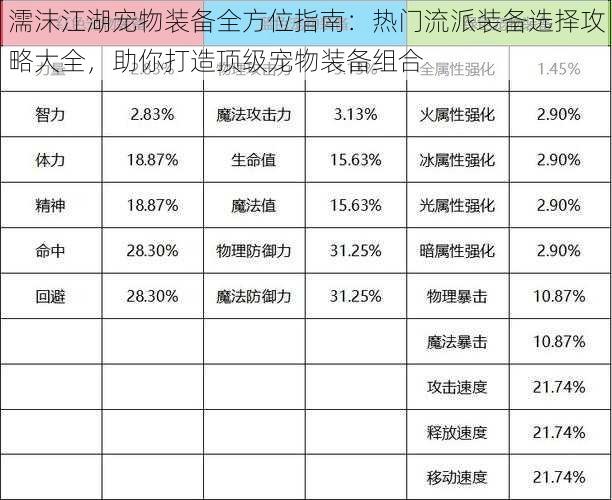 濡沫江湖宠物装备全方位指南：热门流派装备选择攻略大全，助你打造顶级宠物装备组合