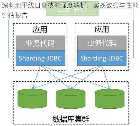 深渊地平线日食技能强度解析：实战数据与性能评估报告