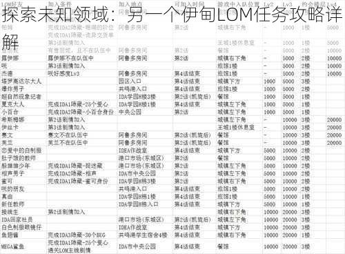 探索未知领域：另一个伊甸LOM任务攻略详解