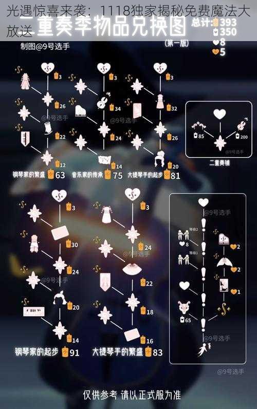 光遇惊喜来袭：1118独家揭秘免费魔法大放送